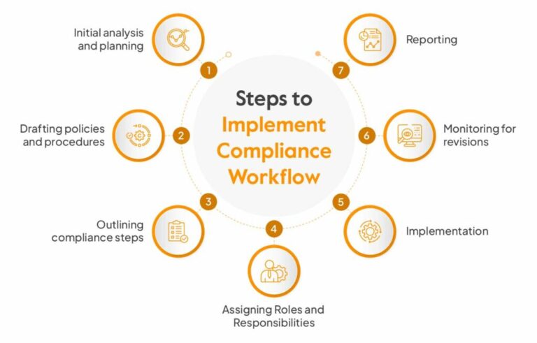 Why Compliance is Becoming a Competitive Advantage for Modern Businesses