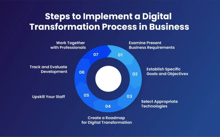 Unlocking Business Efficiency With Integrated IT & Compliance Solutions